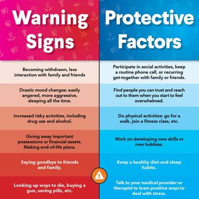 Warning Signs Graphic